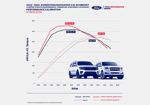EXPEDITION/NAVIGATOR 3.5L ECOBOOST CALIBRATION