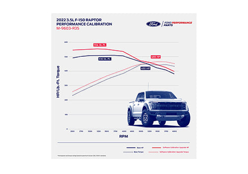 2021-2023 F-150 RAPTOR 3.5L PERFORMANCE CALIBRATION