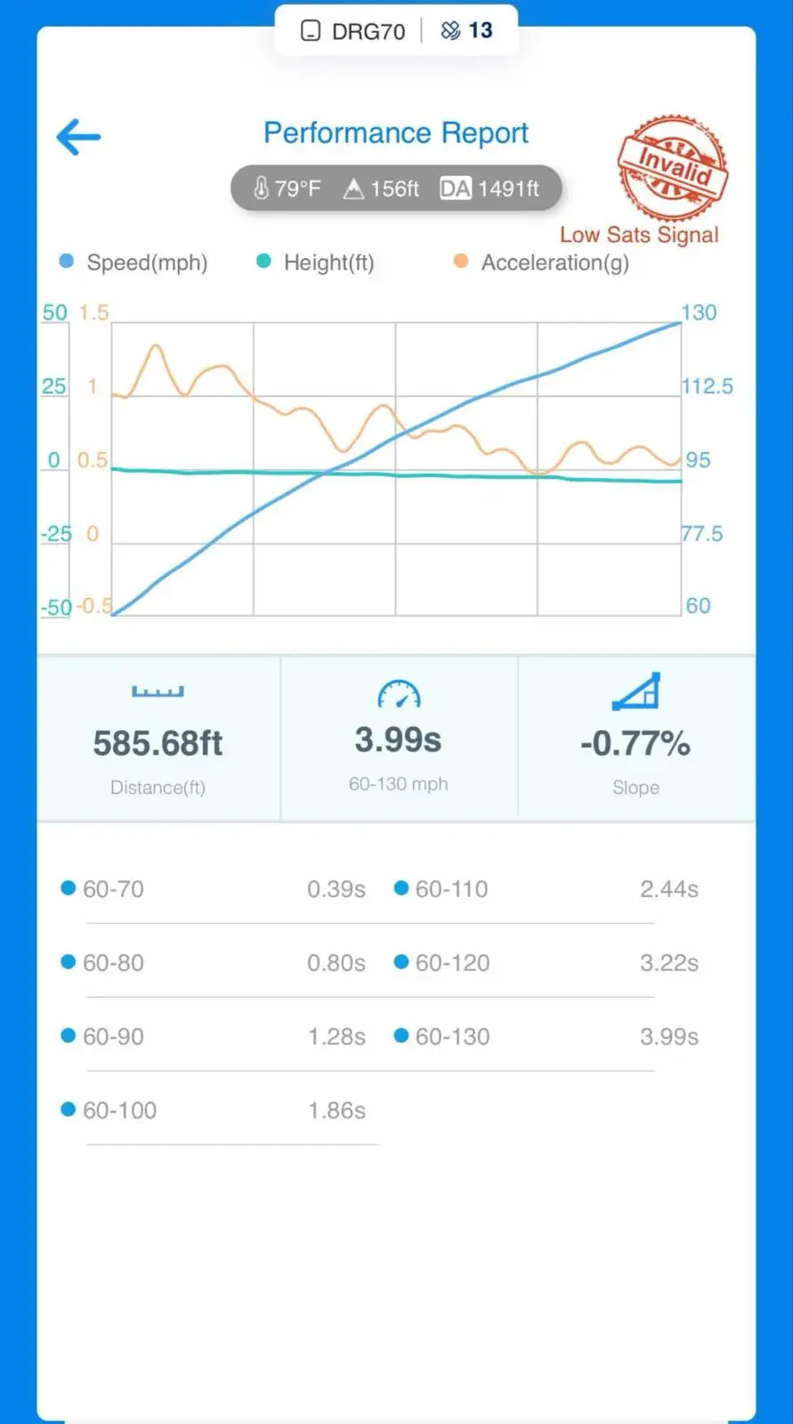 Hellion 2021+ Ford F-150 5.0L “Next Generation” Street Sleeper® Twin Turbo System