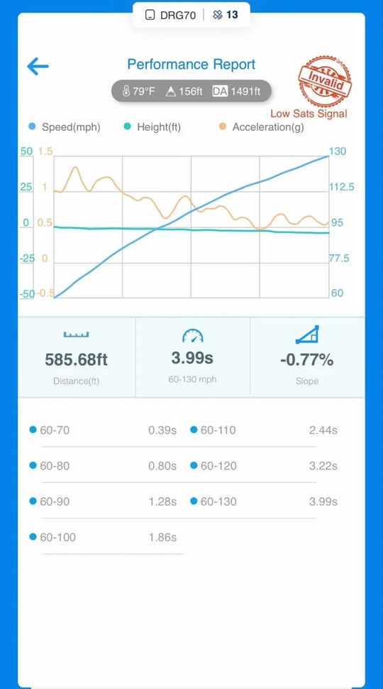 Hellion 2021+ Ford F-150 5.0L “Next Generation” Street Sleeper® Twin Turbo System