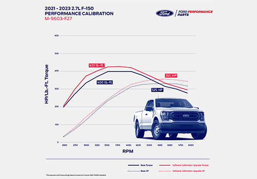 2021-2023 F-150 2.7L ECOBOOST PERFORMANCE CALIBRATION M-9603-F27