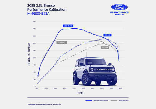Ford Performance Bronco 2.3L EcoBoost performance calibration chart showing tuning options for 2025-2026 models.