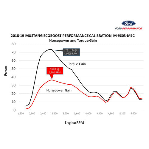 2018-2023 MUSTANG ECOBOOST PERF CALIBRATION M-9603-M4CA