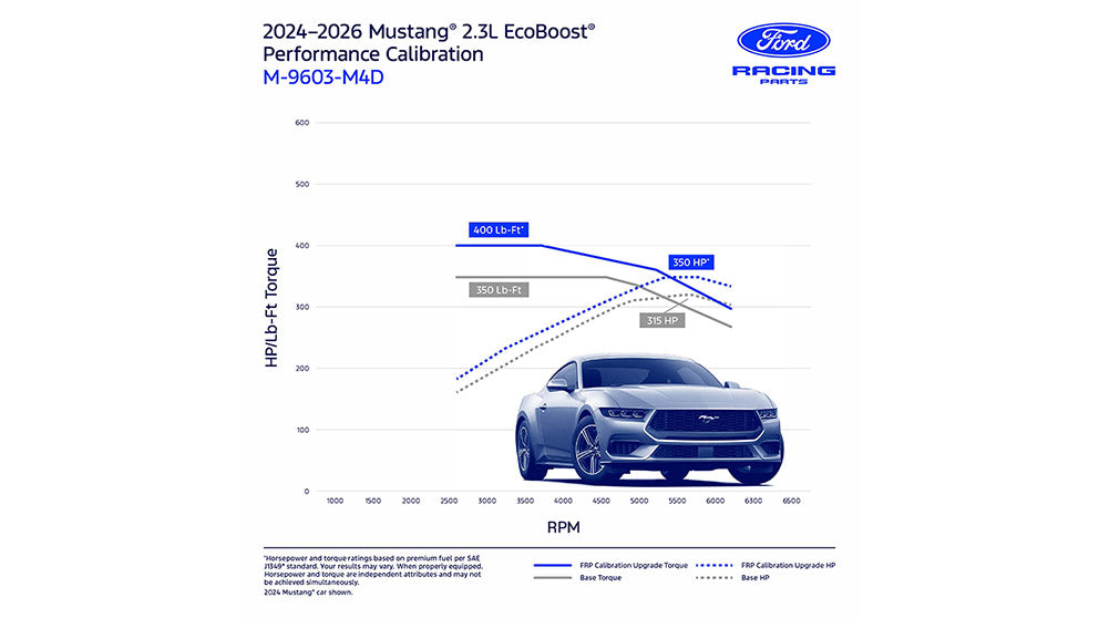 Ford Performance 2024 Mustang EcoBoost performance calibration module, enhancing engine tuning and power output.